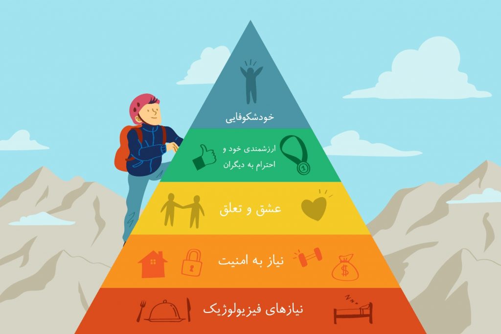 پاورپوینت نظریه مازلو